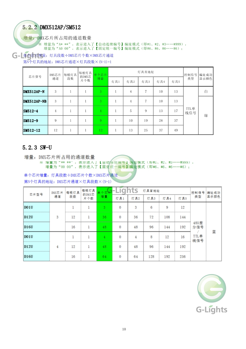 亮化燈具控制器